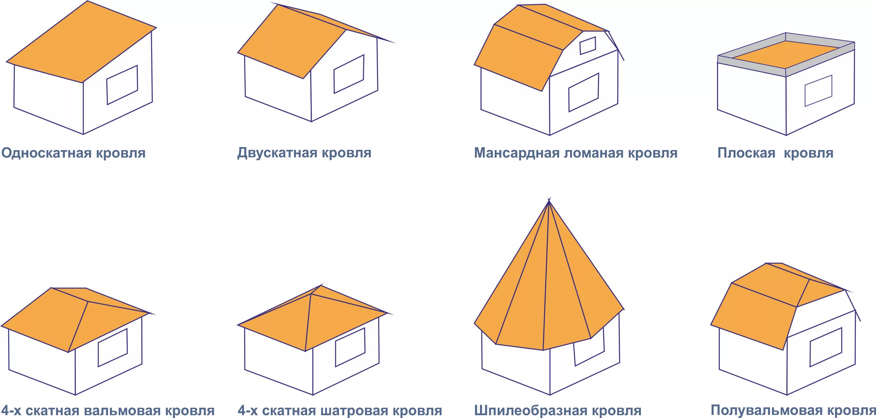 Как называется крыша над крышей
