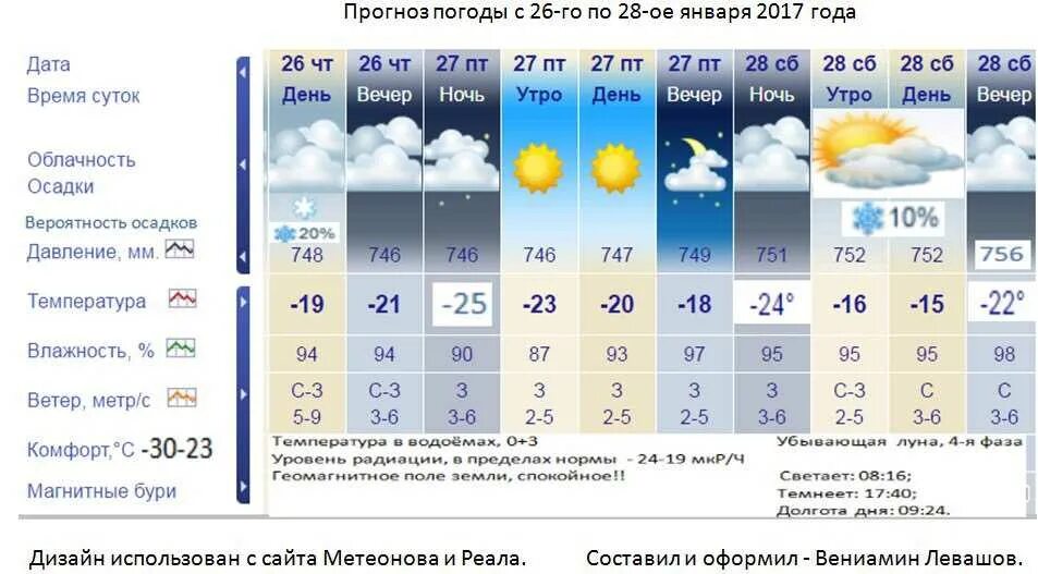 Прогноз на зиму новосибирск. Прогноз погоды. прогноз погоды облачность. прогноз погоды на январь. температура января.