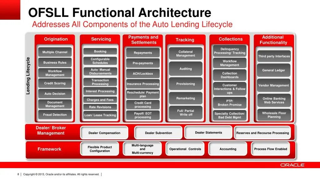 Oracle collections. Oracle collections