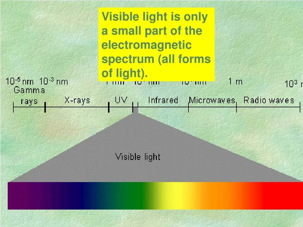 Visible 0 visible. Visible light. visible light spectrum. small part of spectrum. visible spectrum of carbon.