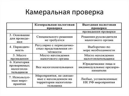 Повторная камеральная налоговая проверка