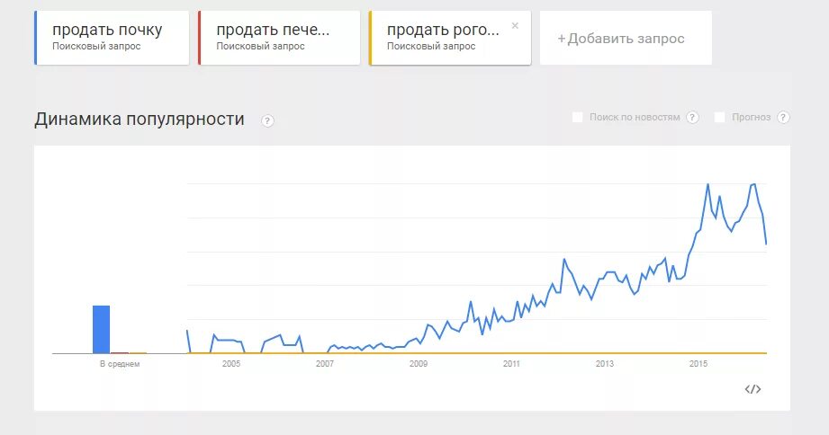 Продать почку. Как продать почку. Продай свою почку.