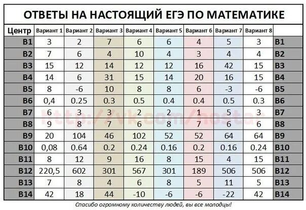 Сколько экзамен по физике. Ответы ЕГЭ. Ответы на ЕГЭ по математике. ЕГЭ математика с ответами. ЕГЭ по математике 11 класс ответы.