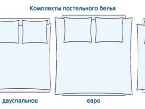 Евро простынь размеры двуспальный. Размеры постельного белья. Что больше евро или двуспальное. Размер простыни евро на 2 спальную кровать. Что больше евро или двуспальное.