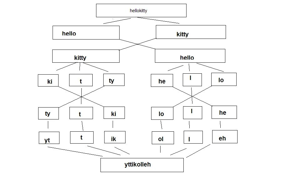 Факториал фибоначчи. Php array. Array recursive. Array recursive. Array recursive.