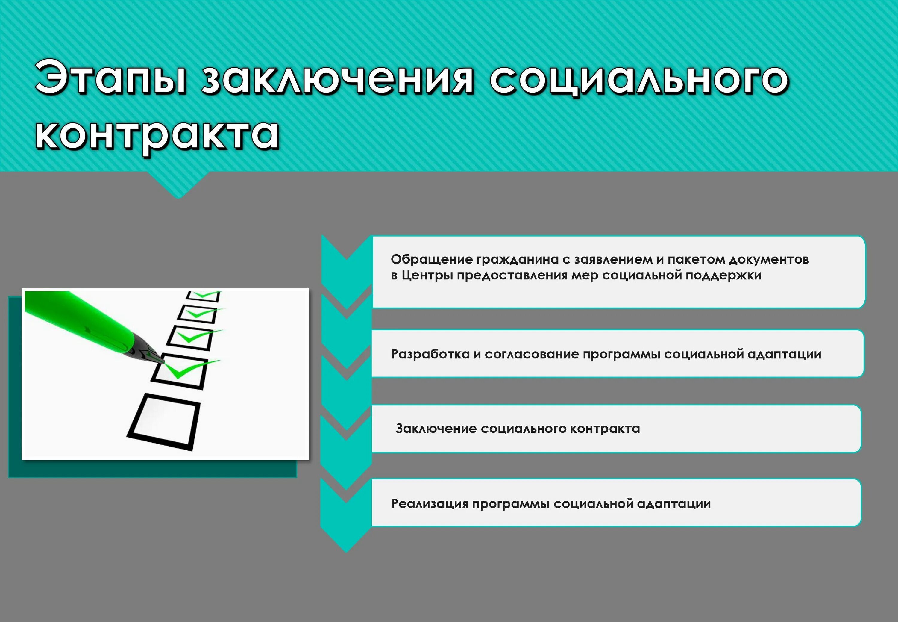 Можно ли заключить соц контракт. Заключение социального контракта. Социальный контракт для малоимущих. На основании социального контракта. Цель социального контракта.