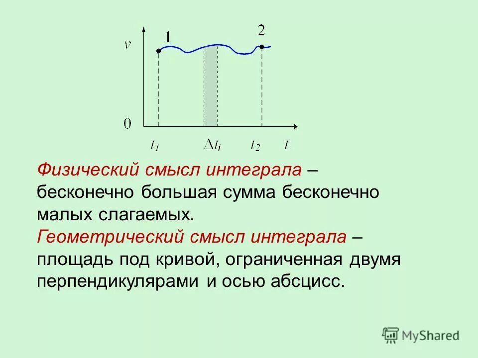 Геометрический смысл произведений