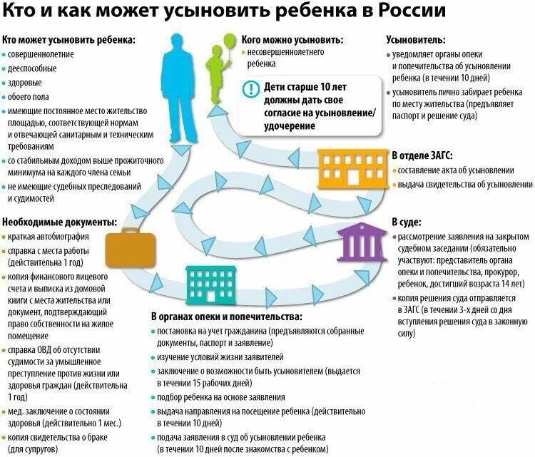 Как получить ребенка в жизни. Процесс усыновления ребенка. Документы для оформления опеки усыновления. Кому можно усыновитьребёнка. Условия для удочерения ребенка в опеке.