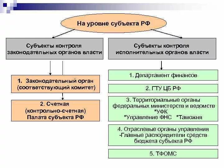 Высший законодательный орган государства