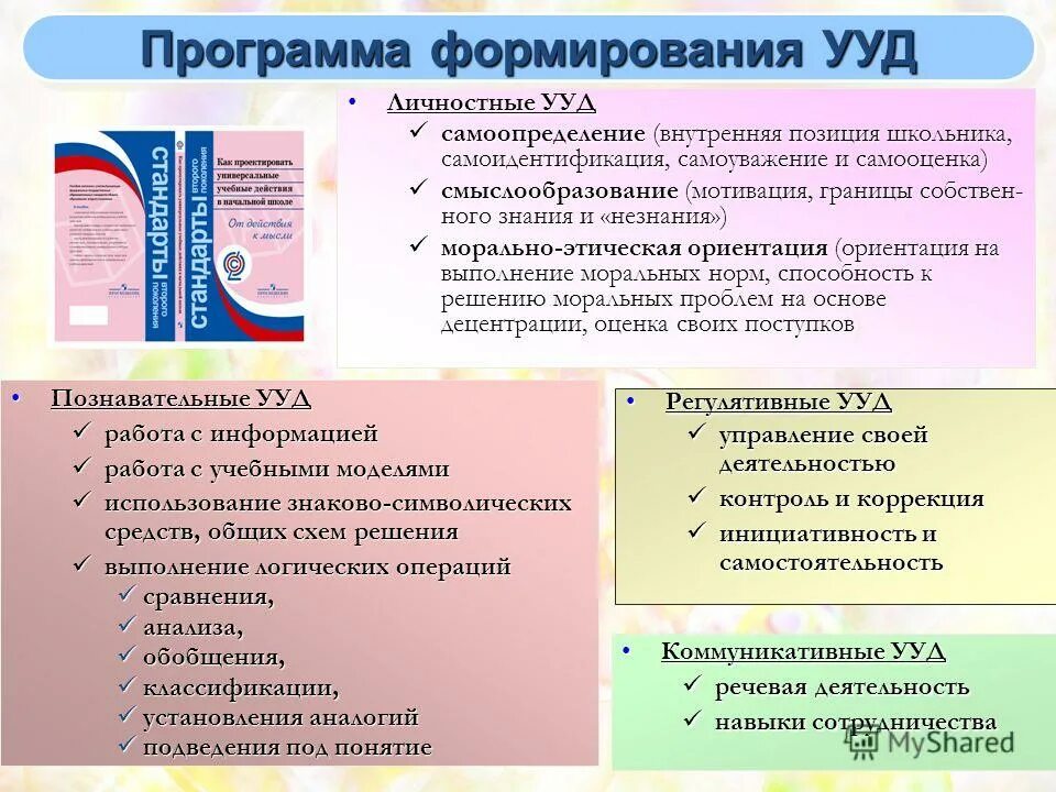Универсальные учебные действия ууд это. Самоопределение какое ууд. Ууд это в педагогике. Самоопределение какое ууд. Формирование учебных действий.