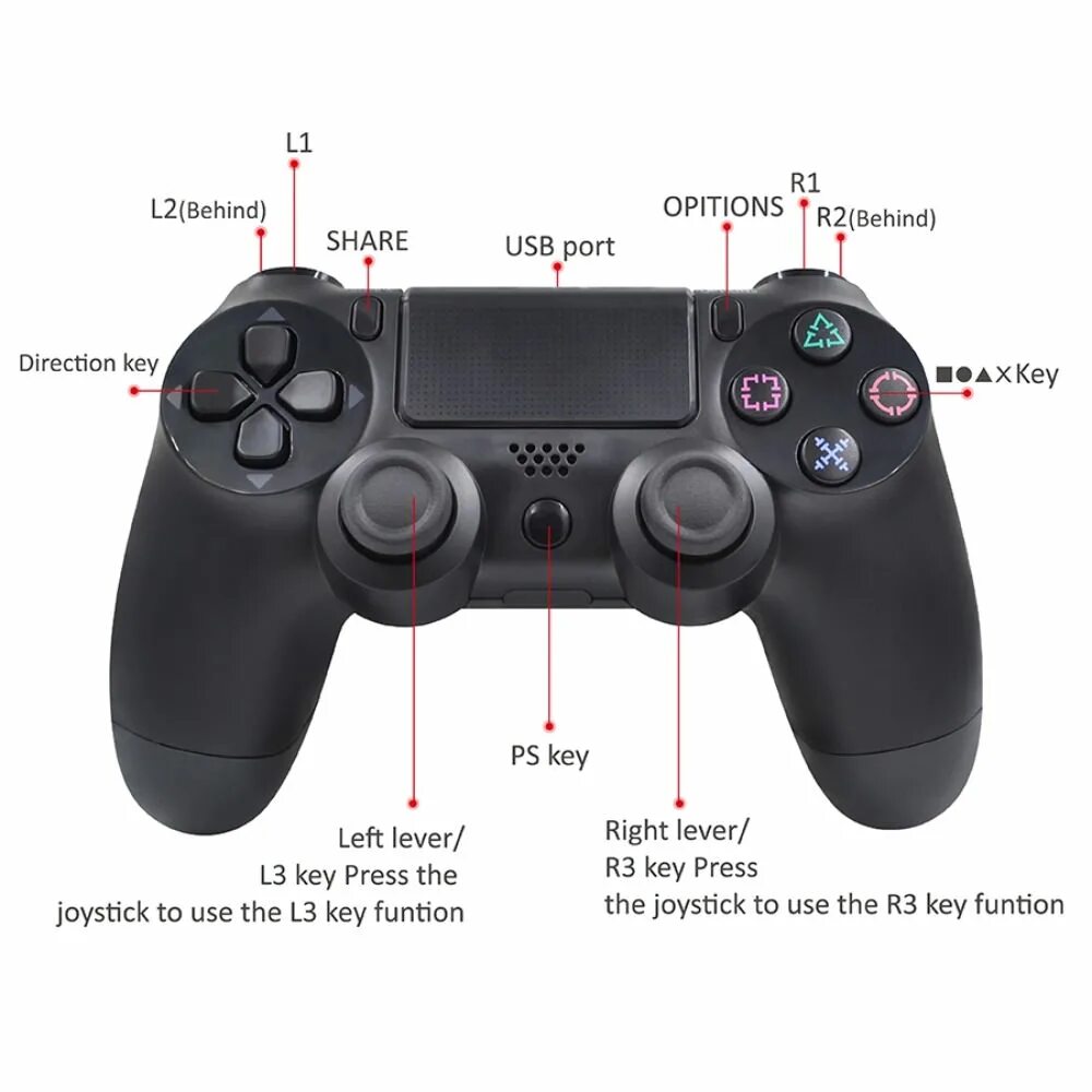 Dualshock l3 r3. R3 PLAYSTATION 4 кнопка. Кнопка r3 на джойстике ps4. Ps4 геймпад кнопка r3. Что означает ps4