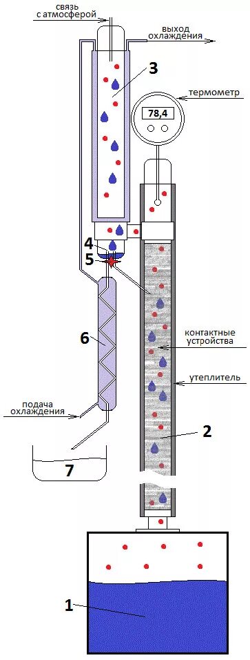 Ректификационная колонна для самогона чертежи. Схема узла отбора ректификационной колонны. Кубовая жидкость ректификационной колонны это. Схема спиртовой колонны ректификационной. Ректификационная колонна принцип действия схема.