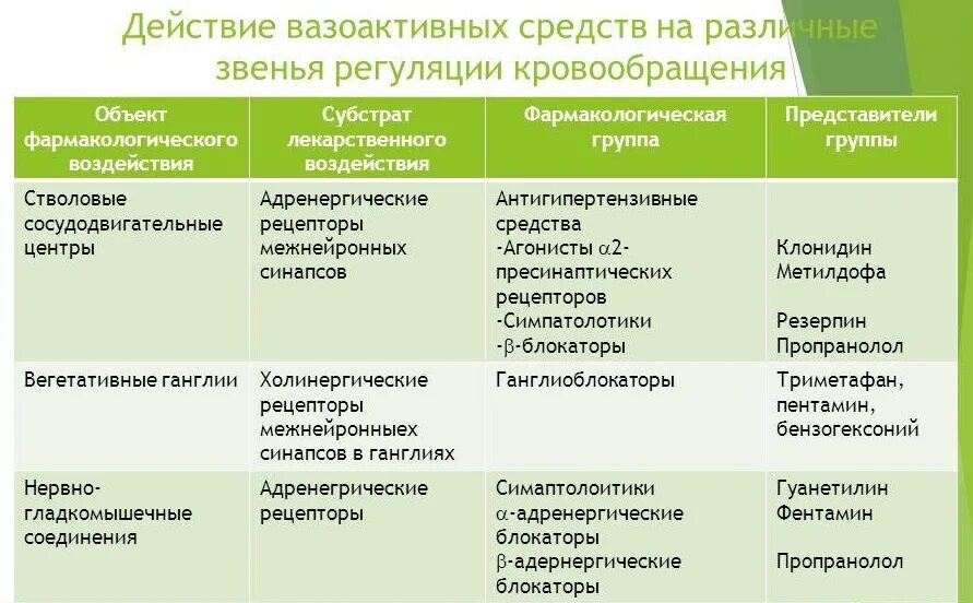 Группы по фармакологическому действию