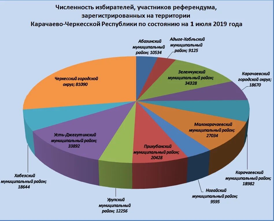 Численность черкесского населения