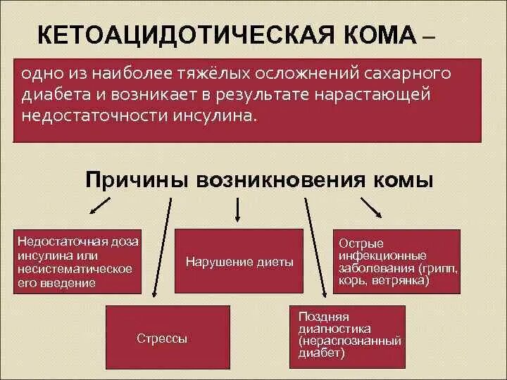 Сахарный диабет кетоацидотическая кома. Основные симптомы кетоацидотической комы. Для диабетической кетоацидотической комы характерны симптомы. Кетоацидодичечкая кома.