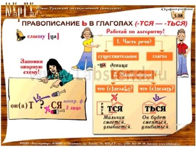 Правописание возвратных глаголов 4. Тся ться правило. Тся и ться в глаголах. Правописание ться ,чься в глаголах схема. Тся и ться в глаголах правило.