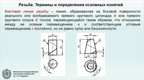 Площадь образованная линиями
