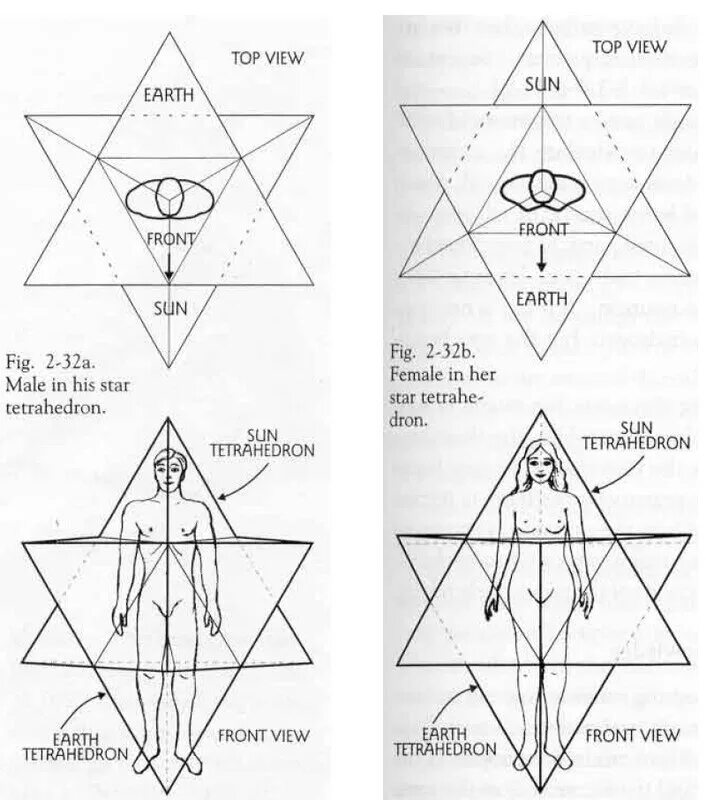 женский круг эзотерика. знак венеры. символы священного женского начала. славянские сакральные символы раскрась и получи. сакральный знак на удачу.