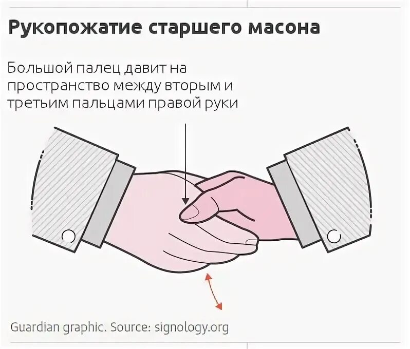 Рукопожатие масонов. Как масоны узнают друг друга. Как масоны узнают друг друга. Масонский символ рукопожатия. Тайное рукопожатие масонов.