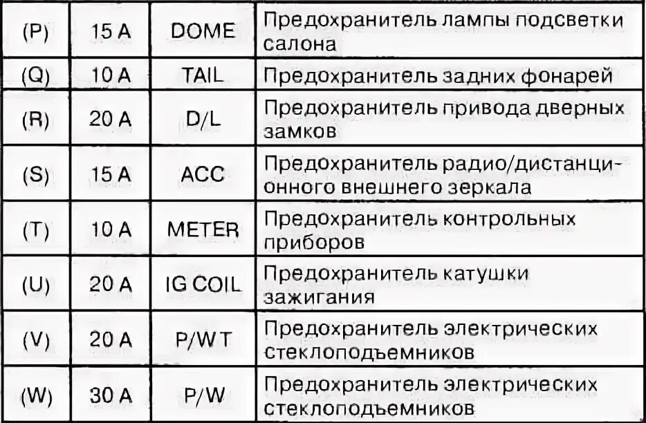 Какие предохранители допускается заменять под нагрузкой. Схема предохранителей suzuki grand vitara 2007 год. схема предохранителей сузуки гранд витара 2007 2.0 механика. предохранители схема suzuki grand vitara 2.4. предохранители схема suzuki grand vitara 2.0.