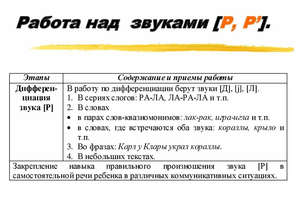 Работа над звуком с. Этапы работы над звуком. Работа над звуком этапы работы «р». Этапы работы постановка звуков автоматизация. Этапы звука произношения