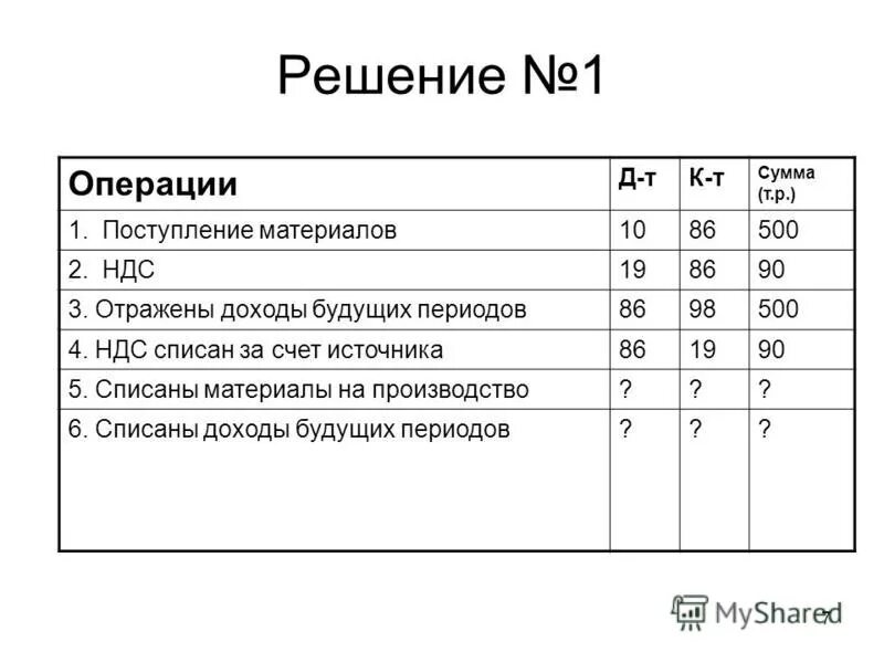 Проводка доходы будущих периодов. Доходы будущих периодов проводки. Списывается часть доходов будущих периодов. Счёт 98 "доходы будущих периодов".