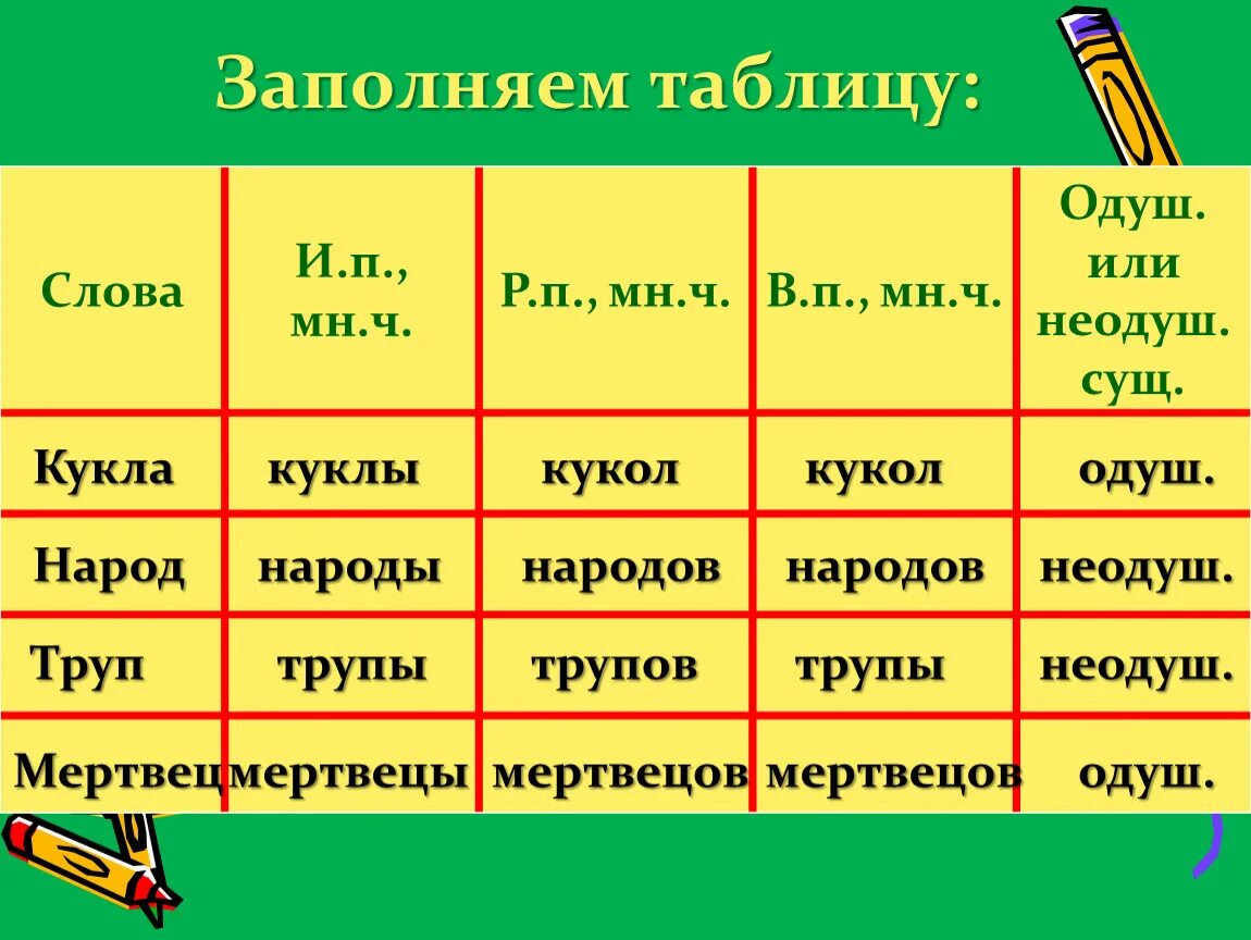 Портит какое лицо. Кукла одушевленное или неодушевленное. Кукла одуш. Кукла одушевленное или неодушевленное существительное. Кукла одуш или неодуш.