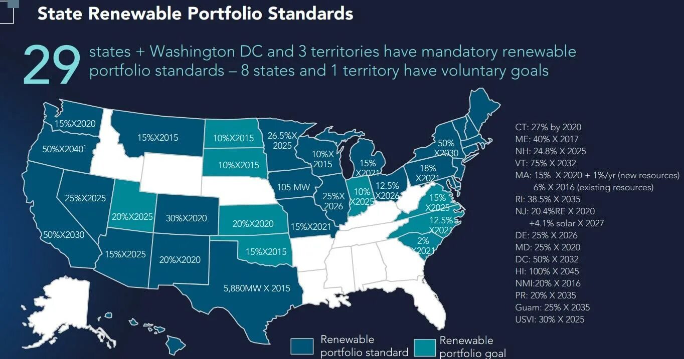 States Administration. Res in turkiye. Country’s renewable Energy potential. Portfolio goals. State energy