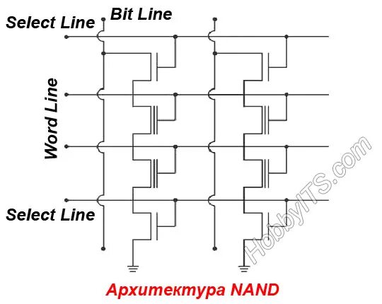 Устройство флэш-памяти с архитектурой NAND.. Флеш память nor и NAND. NAND память схема. Флеш память микросхема NAND. Lines bite