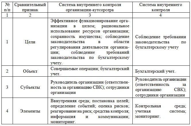 Отчеты о результатах внутреннего контроля. Система внутреннего контроля бухгалтерского учета. СВК система внутреннего контроля. Элементы внутреннего контроля на предприятии. Внутренний контроль в организации на примере.