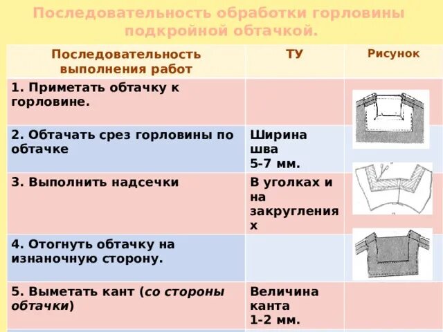 Последовательность обработки результатов. Обработка среза горловины подкройной обтачкой. Технология обработки срезов подкройной обтачкой. Обтачка горловины подкройной обтачкой. Обработка среза горловины обтачкой.