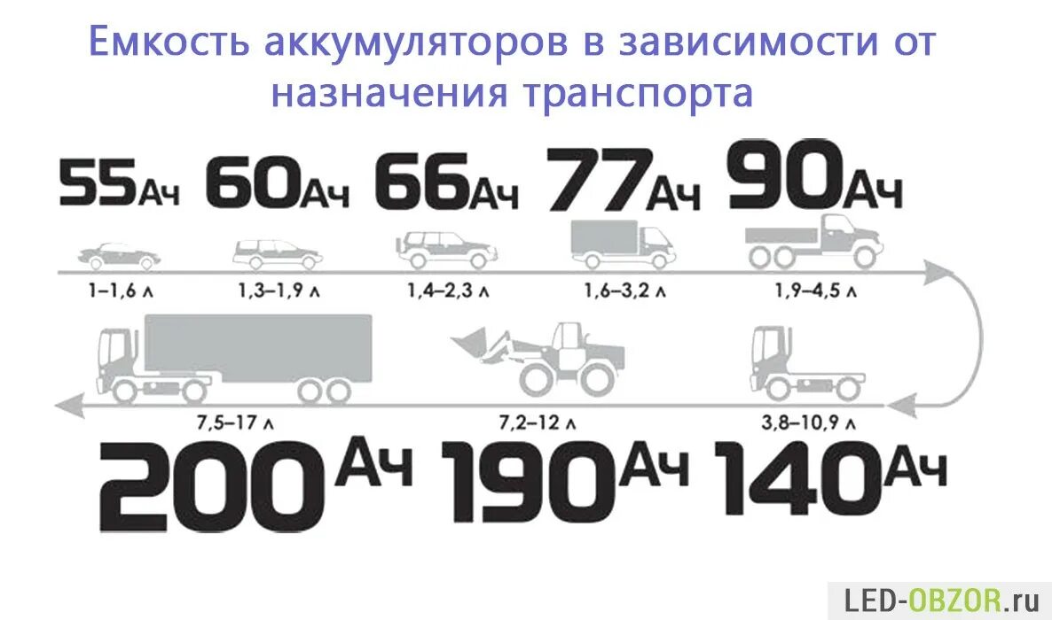 Как подобрать аккумулятор на автомобиль. Как подобрать аккумулятор на автомобиль