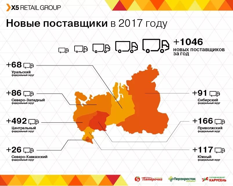 Х5 ритейл групп магазин. Компания x5 Retail Group. Х5 Ритейл групп логотип. Поставщики x5 Retail Group. X5 Retail Group лого.