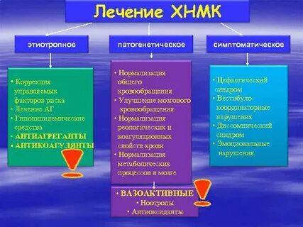 Хроническое нарушение кровообращение