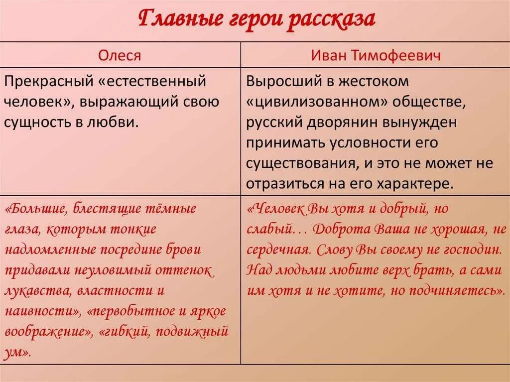 Характеристика главного героя первая любовь