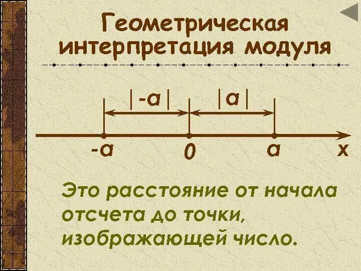 Модуль а б формула. Геометрическое понятие модуля. Геометрическая интерпретация. Интерпретация модуля. Модуль числа Геометрическая интерпретация модуля числа.