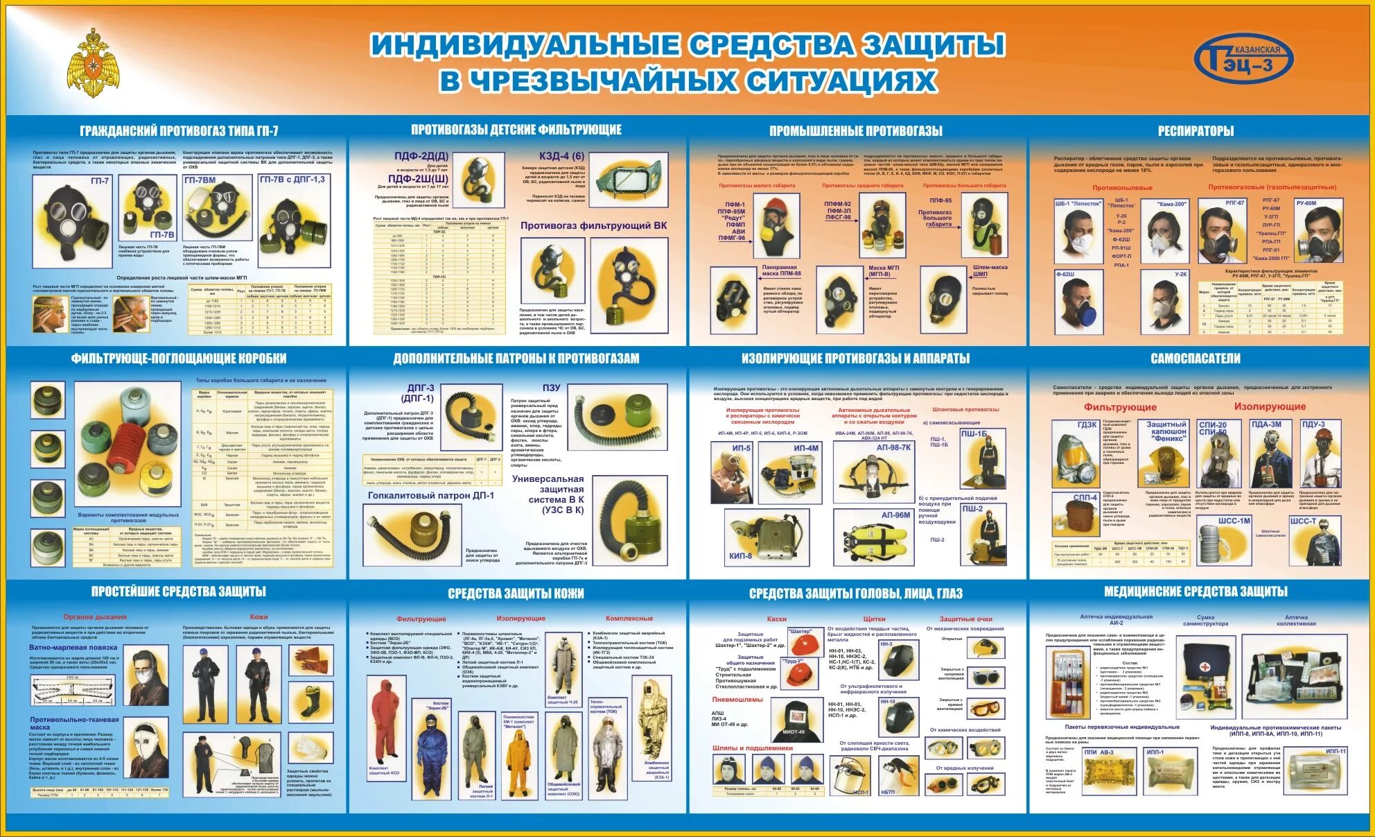 Стенды по го и ЧС средства индивидуальной и коллективной защиты. Плакаты по СИЗ Гражданская оборона. Средства индивидуальной защиты МЧС. Средства индивидуальной защиты (СИЗ) при ЧС.