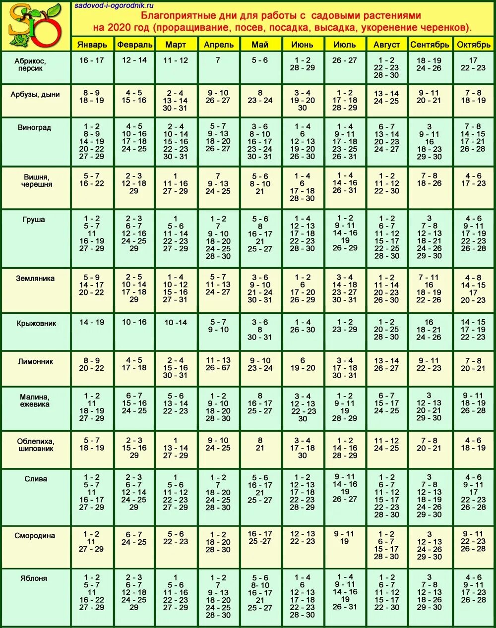 Благоприятные дни для посадки редиски. Таблица благоприятных дней для посадки. Благоприятные дни для посадки. Благоприятные дни для посадки растений. Благоприятные дни для посе.
