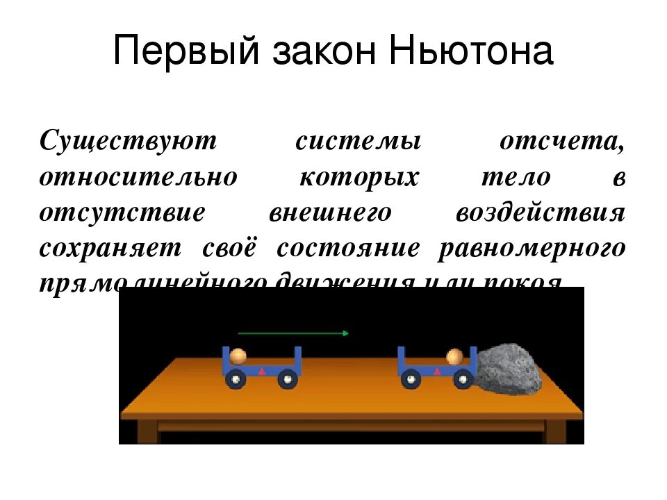 Законы ньютона выполняется. Первый закон Ньютона рисунок. Первый закон Ньютона опыт. 3 Закон Ньютона. Иллюстрация первого закона Ньютона.