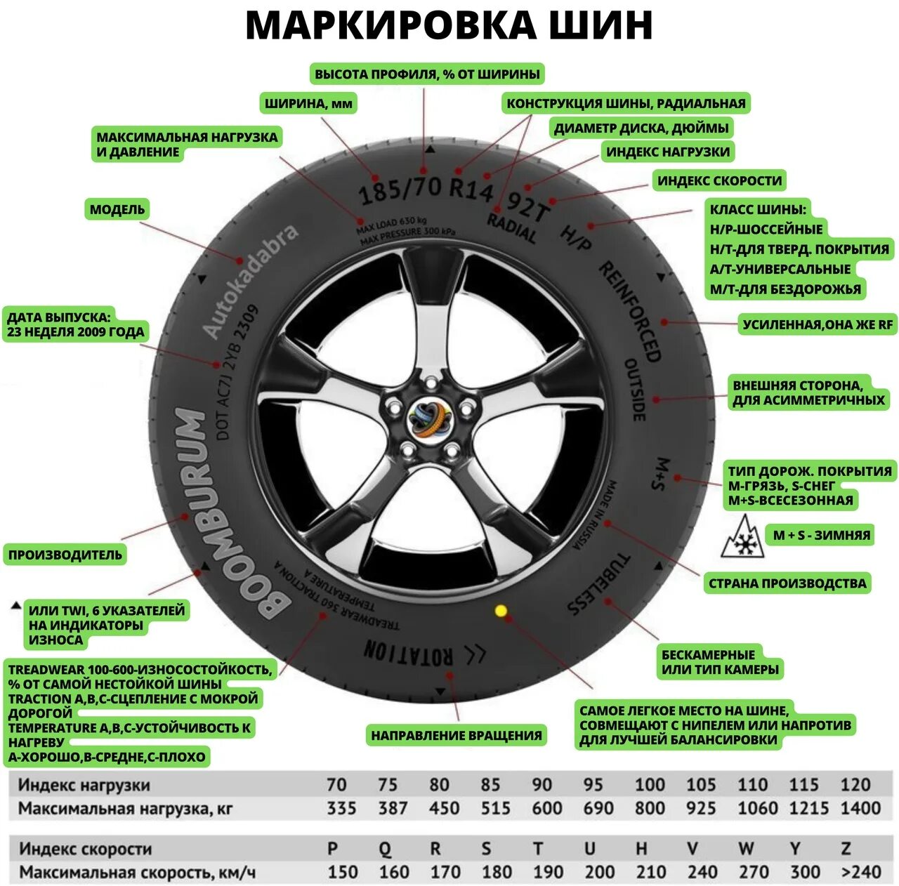 Расшифровка шинной маркировки легковых автомобилей. Дошиповка зимних шин. Допуски дошиповка зимних шин. Таблица для дошиповки зимней резины. Обозначения размерности резины мотоцикла.