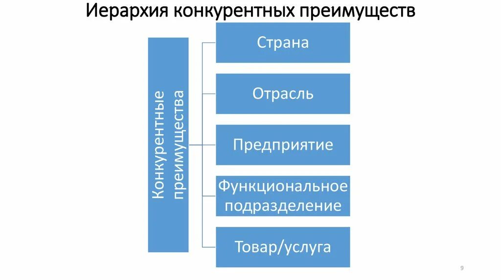 Преимущества и недостатки информационной системы. Преимущества и недостатки информационной системы