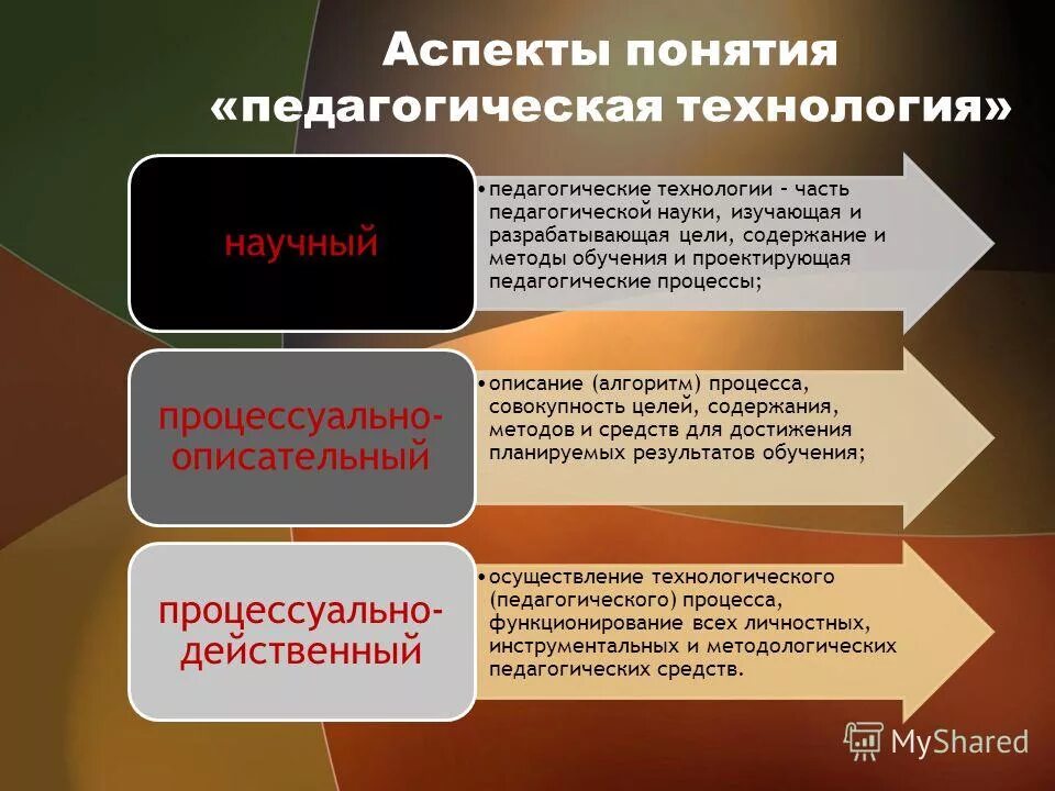 примеры взаимосвязи науки и техники. сущность понятия технология. технология презентация. основные понятия и термины. определение понятия техника.
