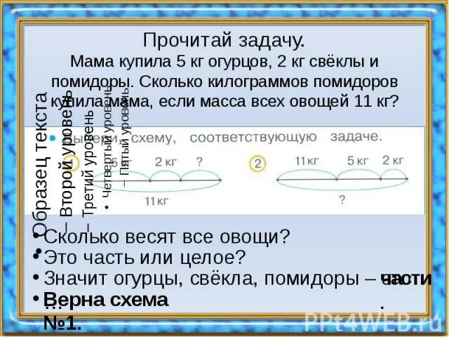 Папа купил 3 рулона. Задачи на кг 3 класс. 2.5 Кг огурцов. 5 Килограмм огурцов -. Решите задачу с овощами.