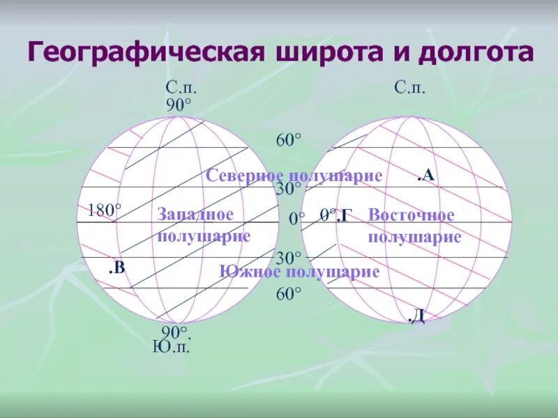 Точки расположенные северном полушарии имеют. Широта и долгота. Географическая широта и долгота. Географическая широта и географическая долгота. Ширина и долгота.