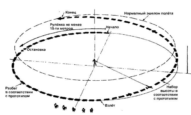 Что такое эшелон в авиации. Интервалы эшелонирования воздушных судов. Эшелонирование воздушных судов боковое продольное вертикальное. Эшелон перехода в авиации. Эшелоны полётов гражданской авиации.