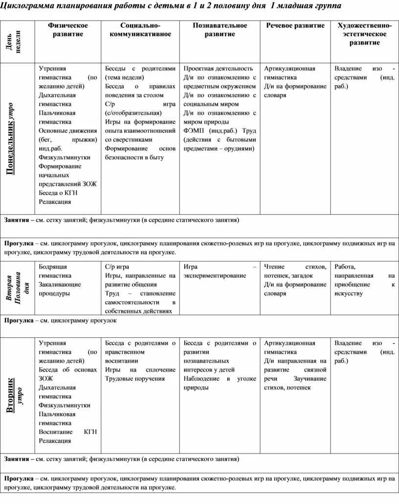 1 половина дня в младшей группе. Циклограмма 2 мл гр. Циклограмма воспитателя в младшей группе. Циклограмма в 1 мл.гр. Циклограмма деятельности детей в младшей группе.