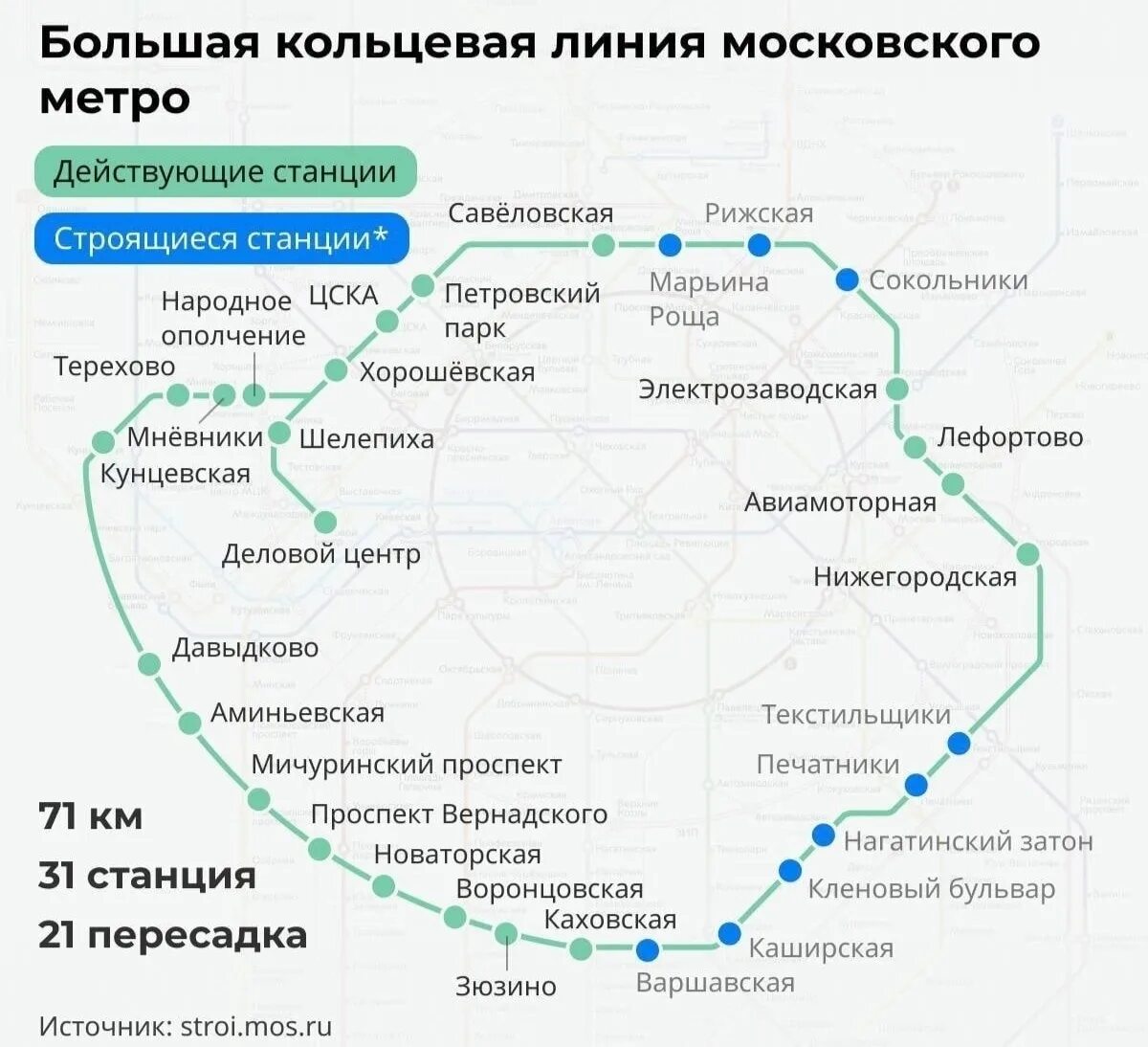 Сколько линий в московском. Большое кольцо метро Москвы схема 2022. Схема станции Каховская БКЛ. Большое кольцо Московского метрополитена схема 2022. Большое кольцо метро Москвы схема 2023.