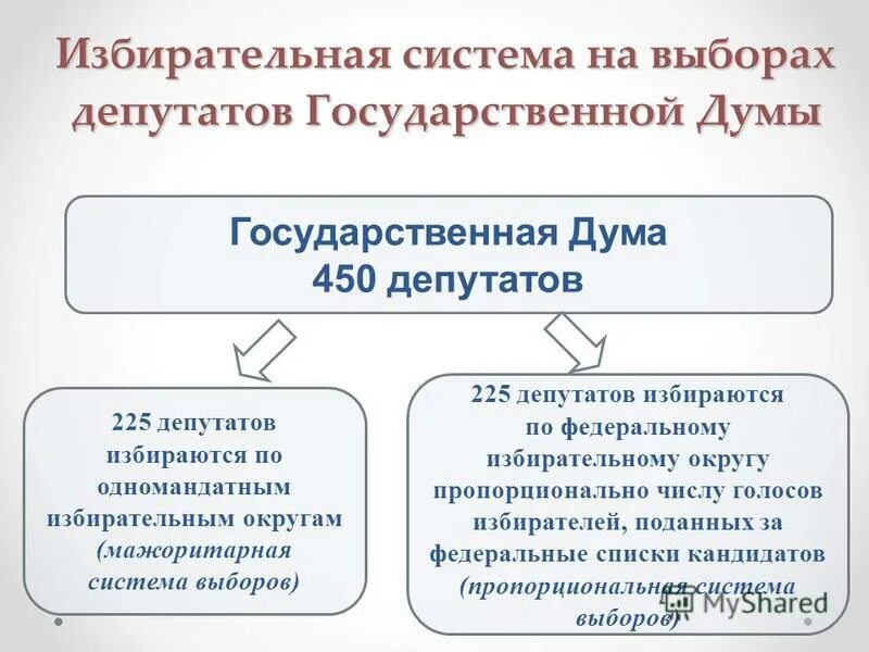 Федеральный и избирательный