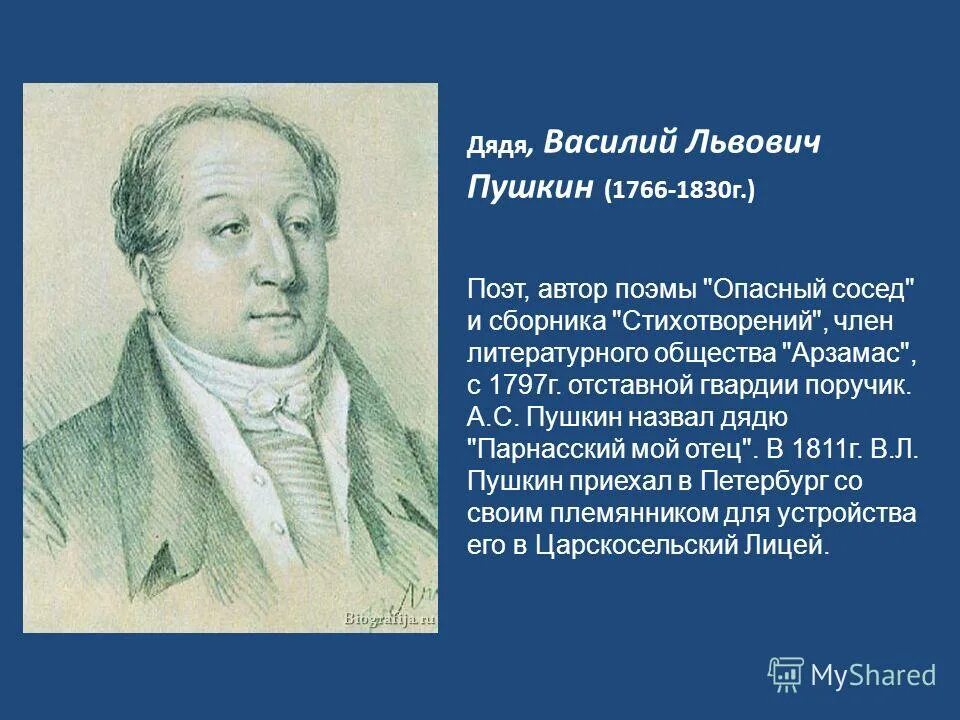 Почему назвали дядю. Пушкин с дядей Василием Львовичем. Портрет дяди Пушкина Василия Львовича.