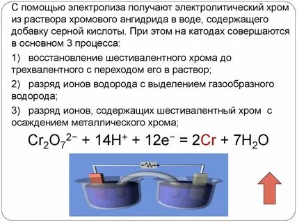 Электролиз раствора серной кислоты реакция